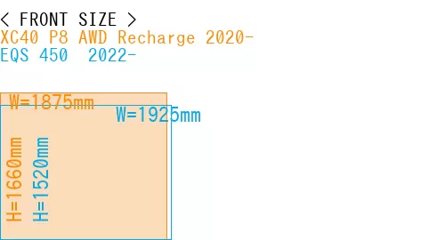 #XC40 P8 AWD Recharge 2020- + EQS 450+ 2022-
